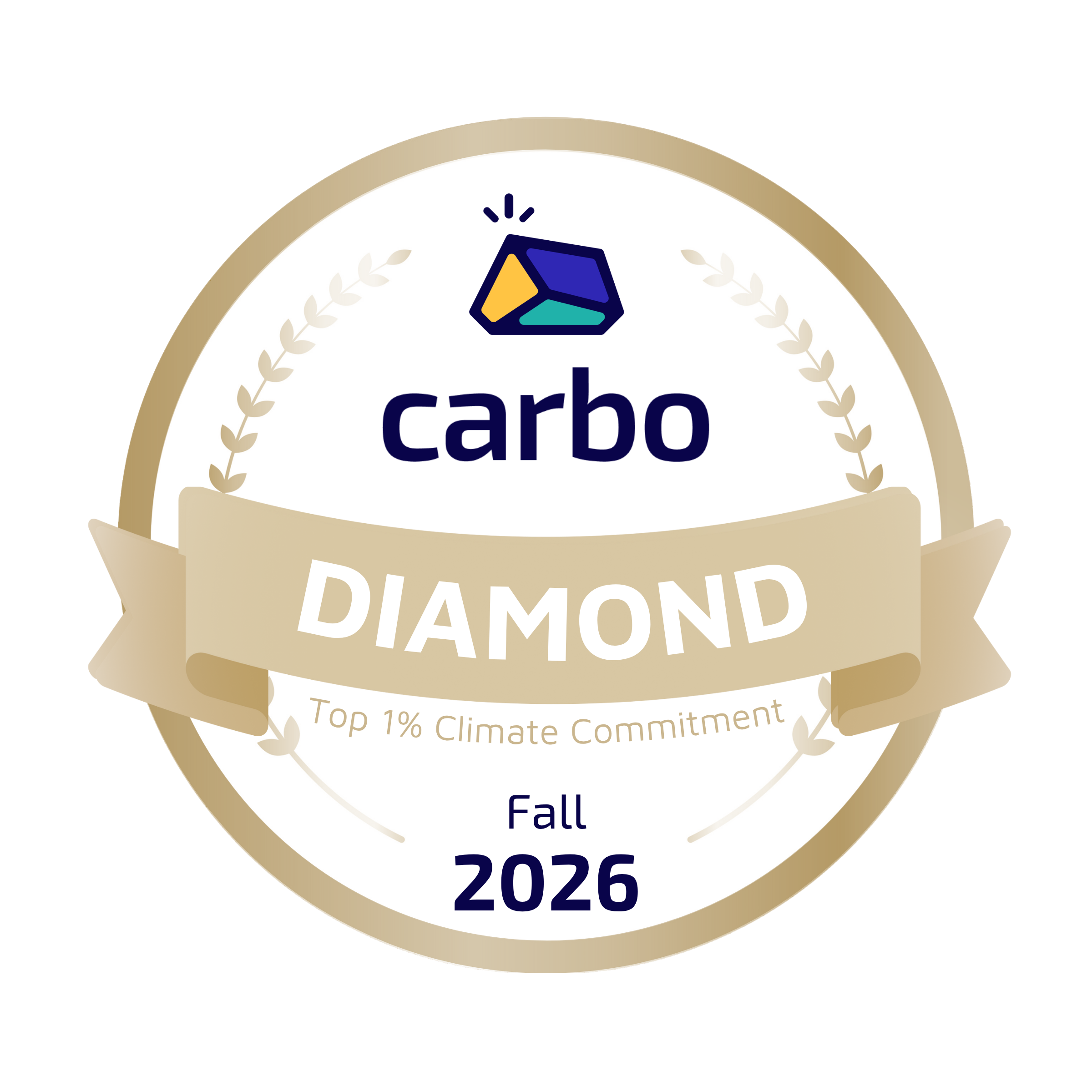 2026